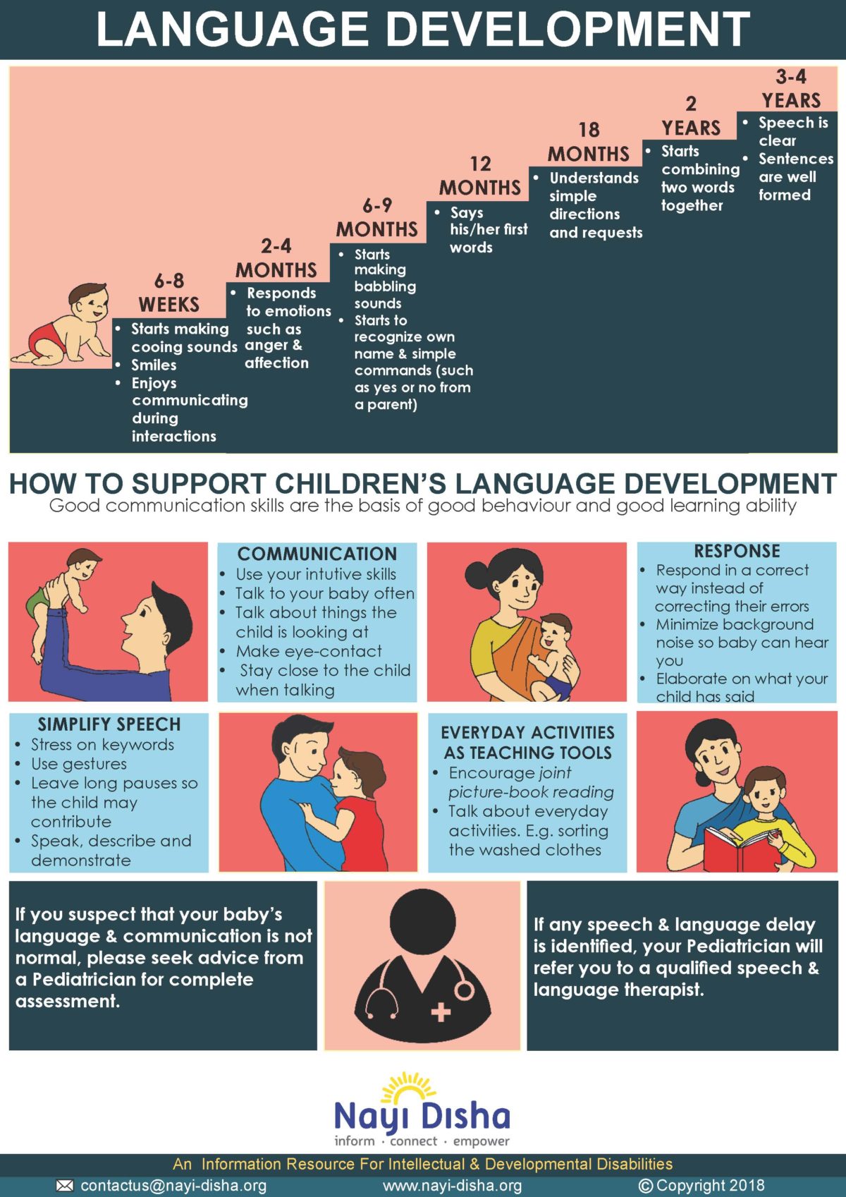 chomsky-s-theory-of-language-development-ncert-infrexa