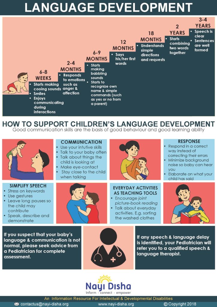 Language Development - Neuro Kids.in