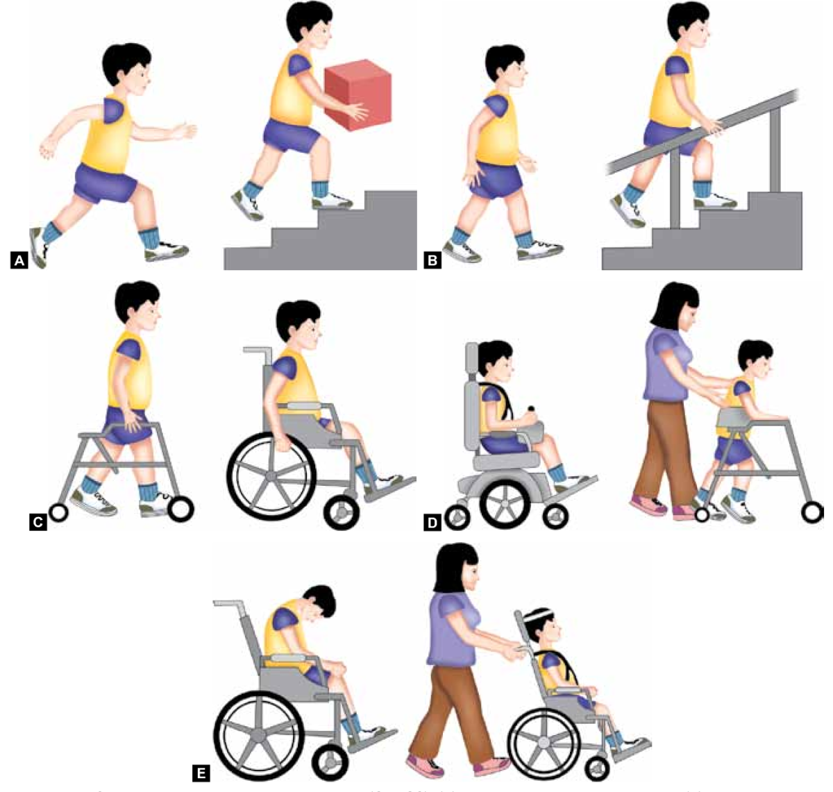 cerebral-palsy-neuro-kids-in